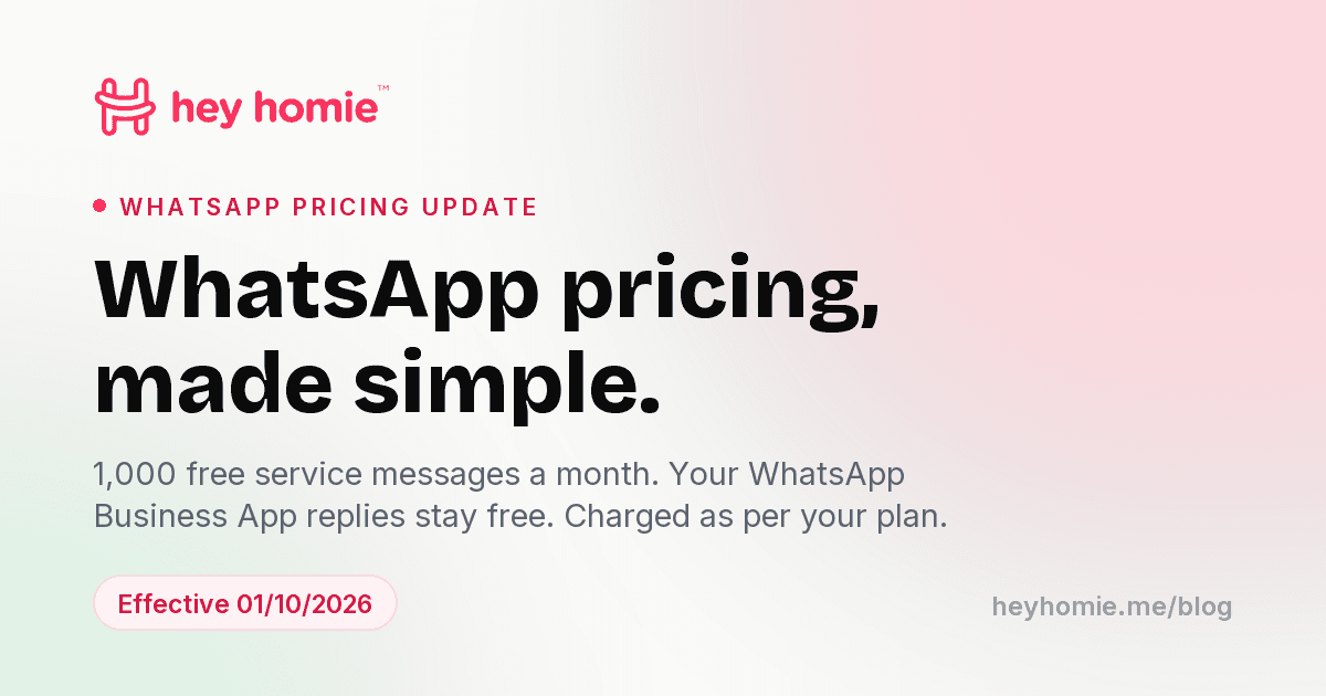WhatsApp message pricing, made simple: the 2026 guide for Indian sellers